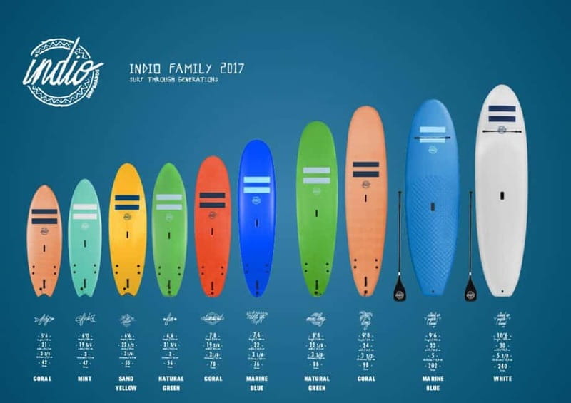 Playa de Las Américas: Premium Surf Equipment for Rent - Key Highlights You’ll Care About