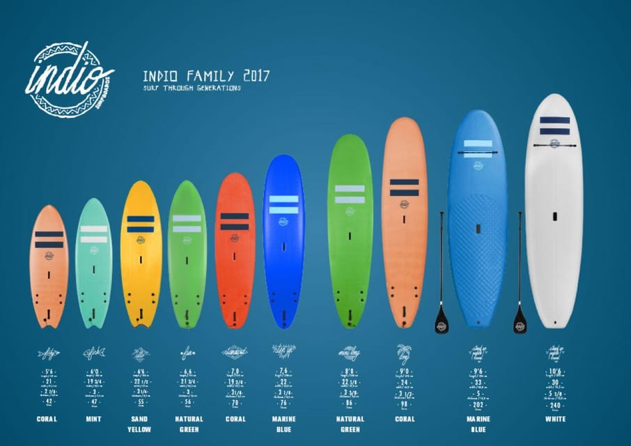 Playa de Las Américas: Premium Surf Equipment for Rent - Who This Board Rental Fits Best (and Who Should Skip It)